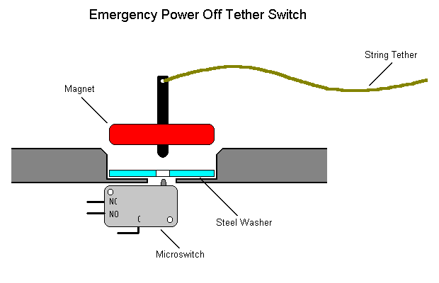 [EPO tether drawing]